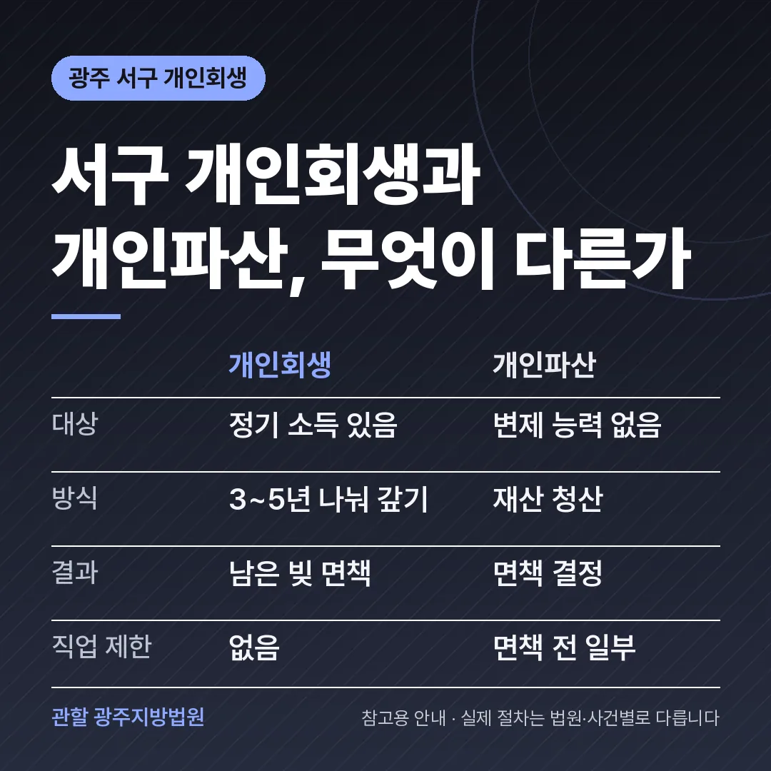 광주 서구 개인회생과 개인파산 비교 광주 서구 개인회생과 개인파산 비교